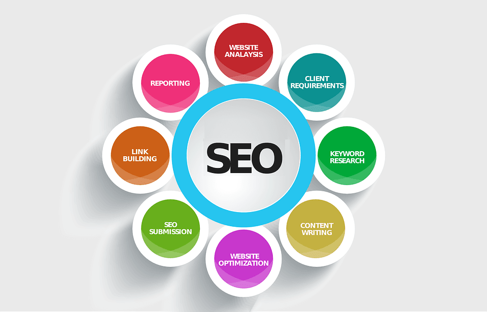 ماهو السيو SEO